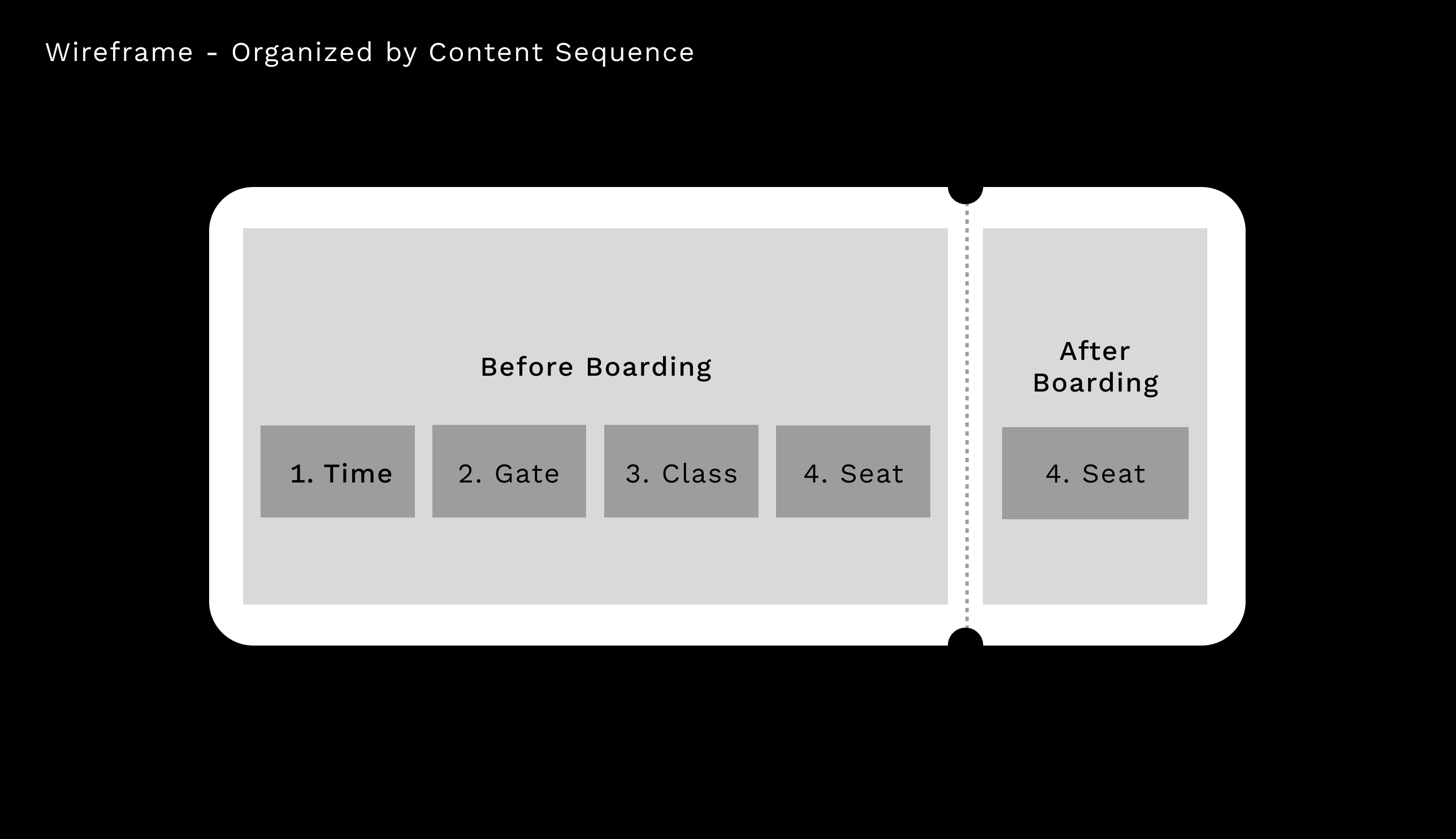 Sequential Wireframe